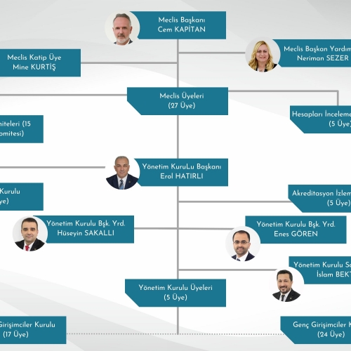 Orhangazi Ticaret ve Sanayi Odası Yönetimi OSB Çalışmaları