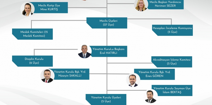 Orhangazi Ticaret ve Sanayi Odası Yönetimi OSB Çalışmaları